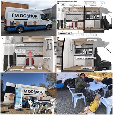 Launch of the first canine mobile blood donation center in Asia: development, outcomes, and influence of an animal bloodmobile